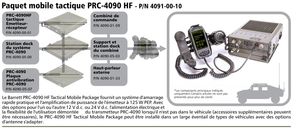 Barrett PRC-4090 HF SDR Barret19