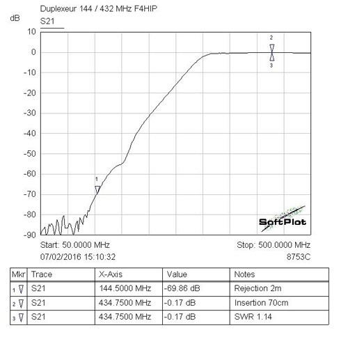 DIPLEXEUR VHF-UHF  Diplex15
