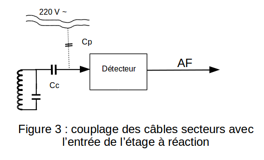 RÉCEPTEURS À RÉACTION Fig310