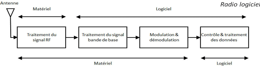 Le SDR  Imag1009