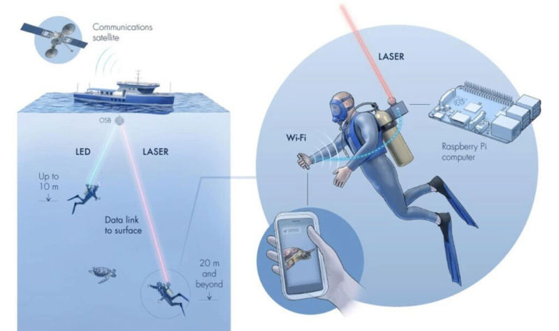 Comment les sous-marins communiquent-ils avec le monde extérieur ? Image152