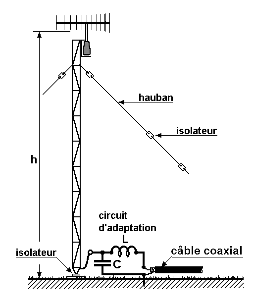 pylone - pylône rayonnant Image156