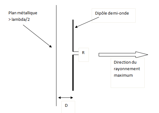 antennes - Petite encyclopédie des Antennes   Image167