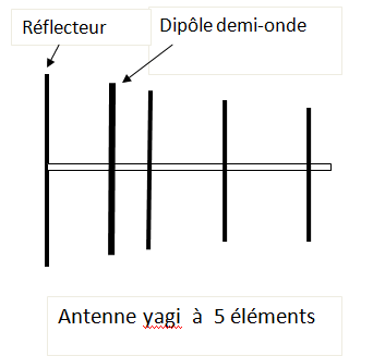 antennes - Petite encyclopédie des Antennes   Image168