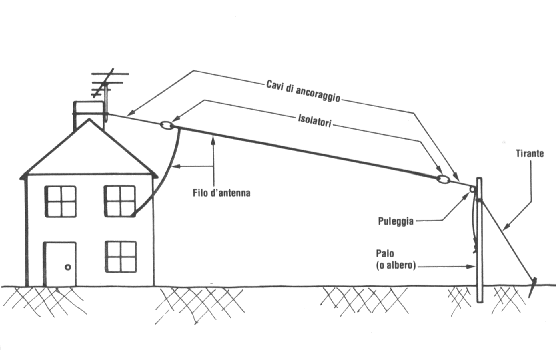 antennes - Antennes pour écouter la radio SWL Image223