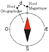 Nord magnétique, géographique et déclinaison magnétique Image385