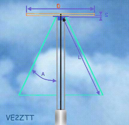 Antenne - Antenne Discône Image814