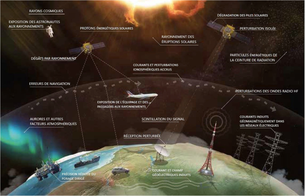 La surveillance et de prévision de l'ionosphère Image985