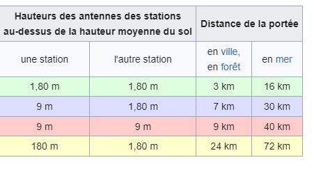 propagation - La propagation locale Sans_t21