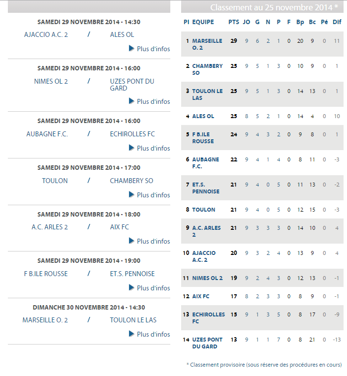 OLYMPIQUE D'ALES // CFA2 GROUPE E - Page 11 Cfa_2_10