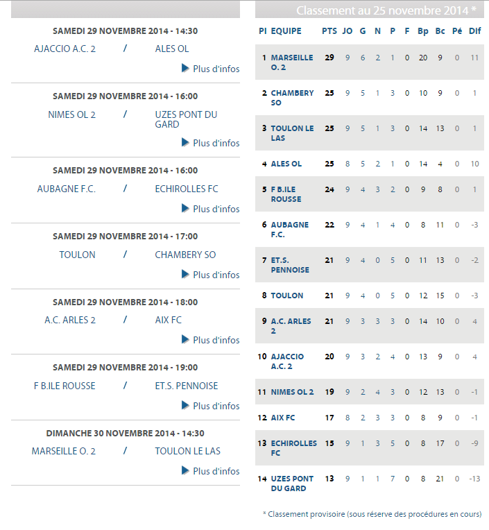 ES UZES PONT-DU-GARD // CFA2 GROUPE G SUD EST  - Page 8 Cfa_2_10