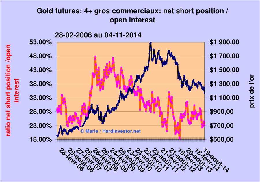 Marché or et argent /Comex / positions des bullions banks / infos en mensuel - Page 5 Gold_411