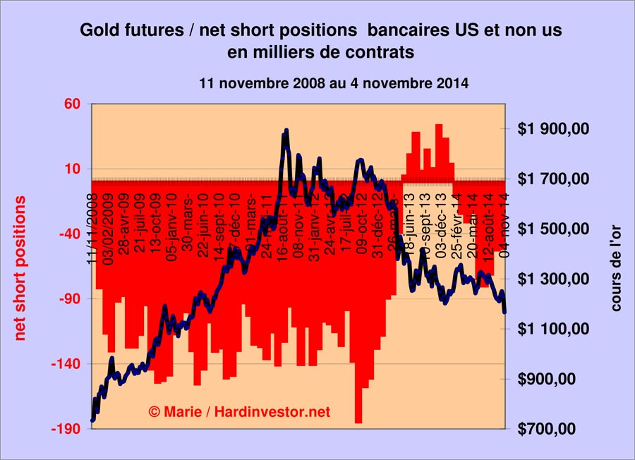 Marché or et argent /Comex / positions des bullions banks / infos en mensuel - Page 5 Gold_b10