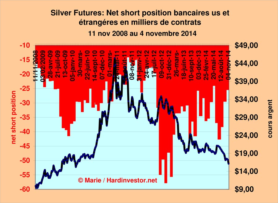 Marché or et argent /Comex / positions des bullions banks / infos en mensuel - Page 5 Silver10