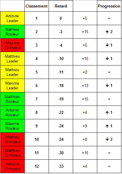 [CR de partie] Championnat 2014 : étape 9 Captur11