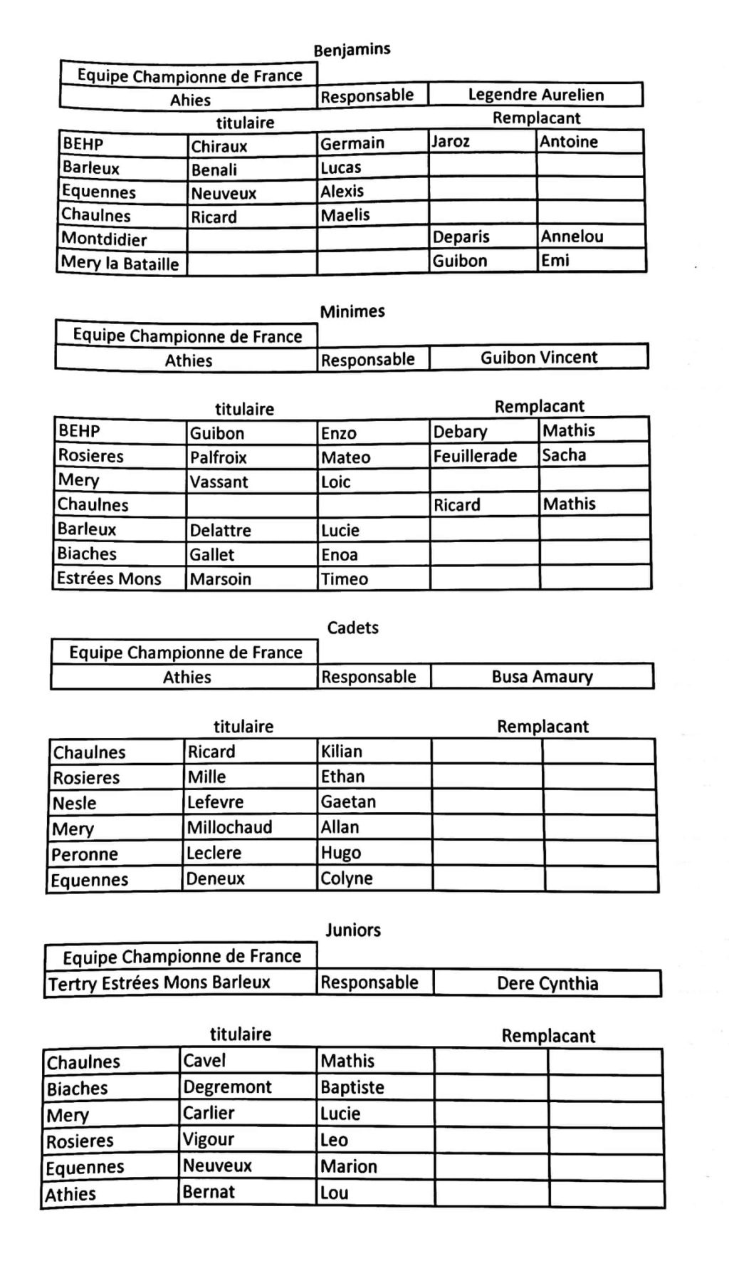 Trophée des champions 2023 (ex inter-unions)  Liste_11