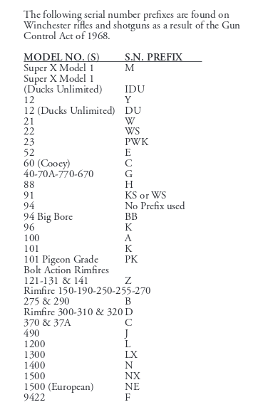 N° Série des winch Prefix10