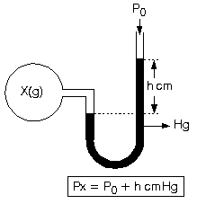 Konu-5: Gazlar 06_gaz13