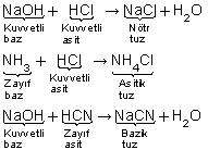 Konu: Asit ve Bazlar-II 1010