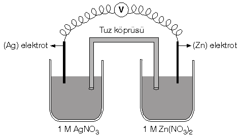 Konu-9: Elektrokimya 14_ele10