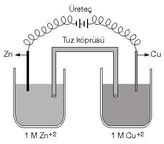 Konu-9: Elektrokimya 14_ele11