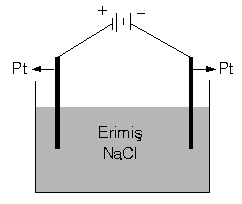 Konu-9: Elektrokimya 14_ele12