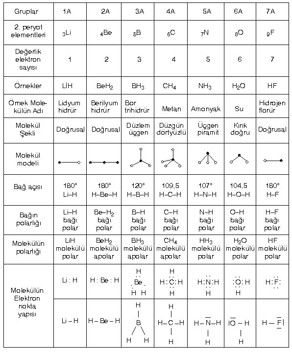 Konu-10: Balar 15_tab10