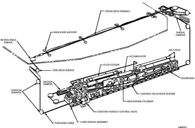 QUIZZ AERONAVAL - Page 31 Cable10