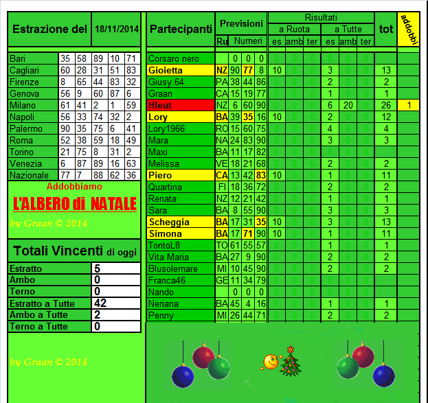 Gara "L'albero di Natale" dal 18.11 al 22.11.14 Risult18