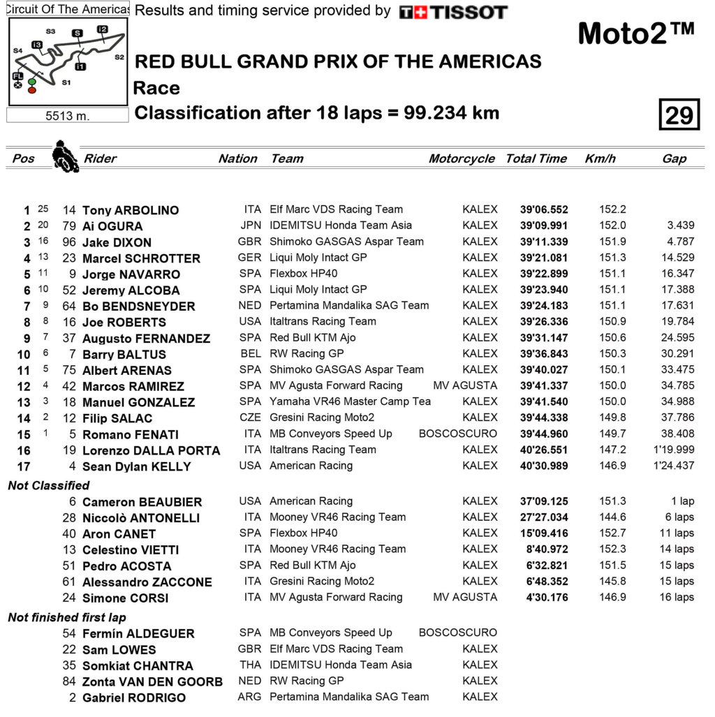 Saison Grand Prix 2022 - Page 2 Course36