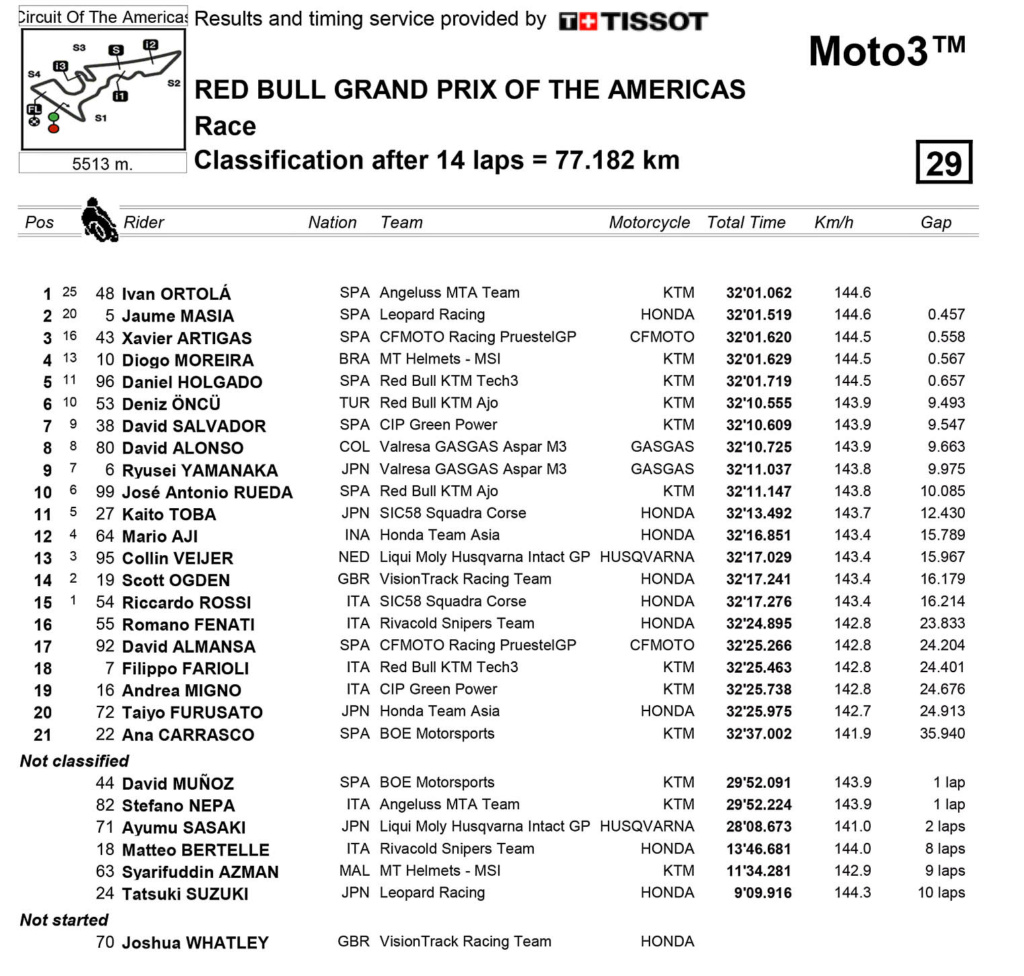 Saison Grand Prix 2023 - Page 2 Course55