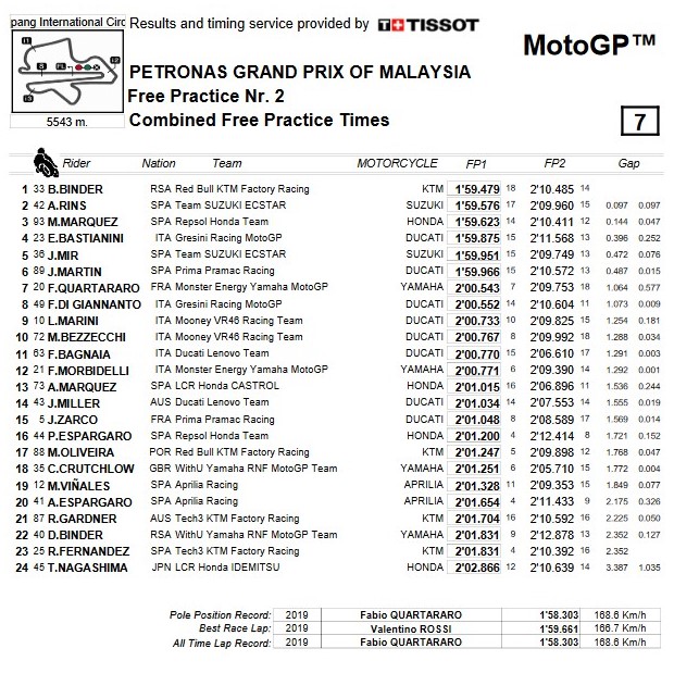 Saison Grand Prix 2022 - Page 3 Motogp11