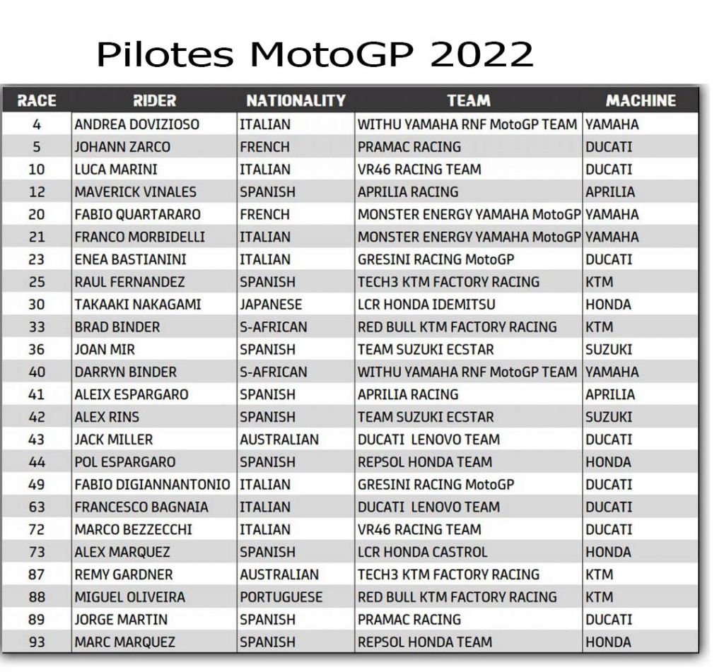 Saison Grand Prix 2022 Pilote16