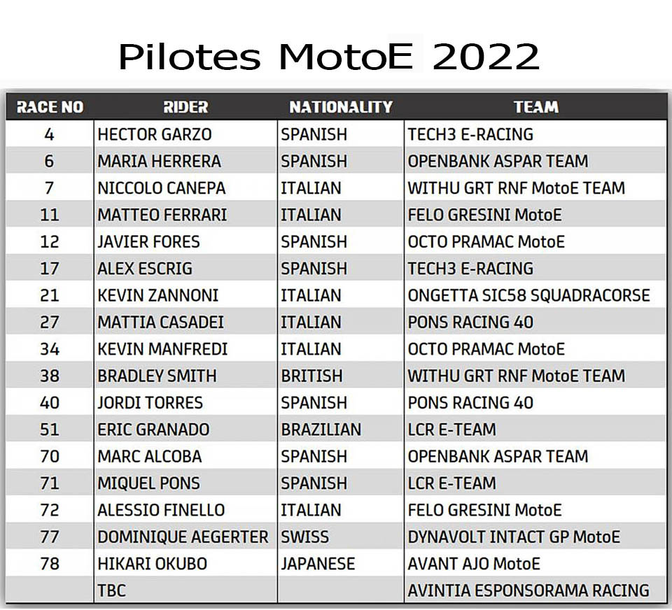 Saison Grand Prix 2022 Pilote17