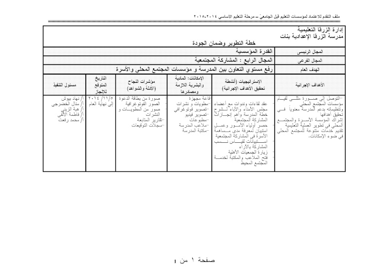 خطة التطوير وضمان الجودة فى مجال المشاركة المجتمعية خلال العام الدراسى 2014 /2015 _ood_t10