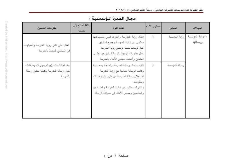 نتائج التقييم الذاتى فى مجال الرؤية الرسالة خلال العام الدراسى 2014/2015 Oa_ouo10