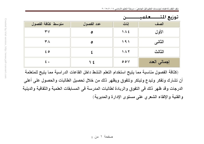 توزيع أعداد المتعلمات وكثافة الفصل خلال العام الدراسى 2014/2015 Oooouo11