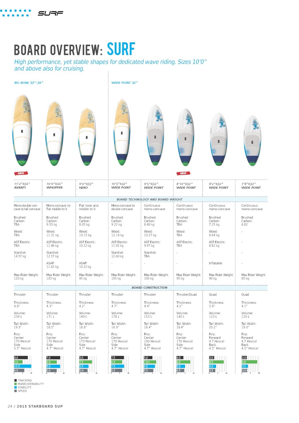 Starboard 2015 2015_p16