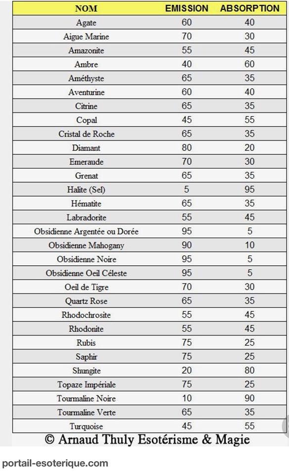 Tourmaline et dépression 6bf85c10