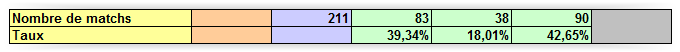 Tableau IEs Saison 66 Screen29