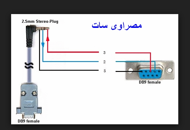 طريقة تحميل السوفت لرسيفرات معالج صن بلص 1507 باللودر فى حالة عدم القبول بــ USB 113