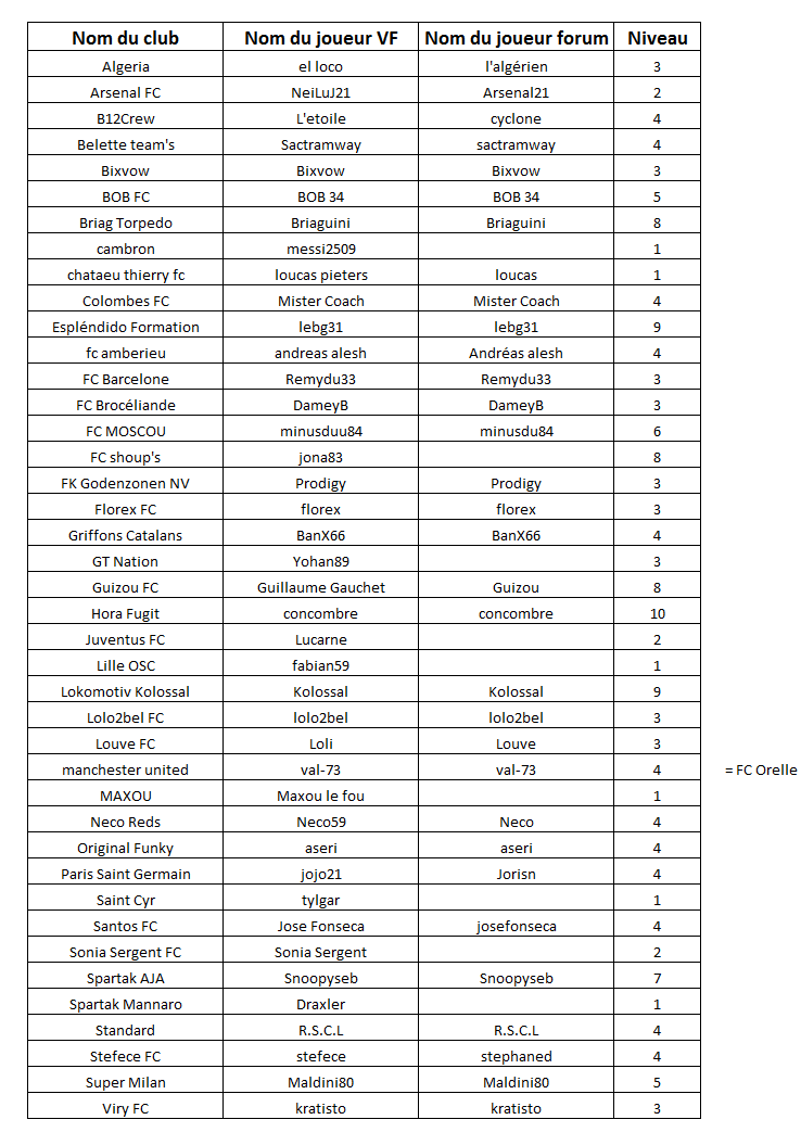 Liste des membres - Page 3 Sans_t10