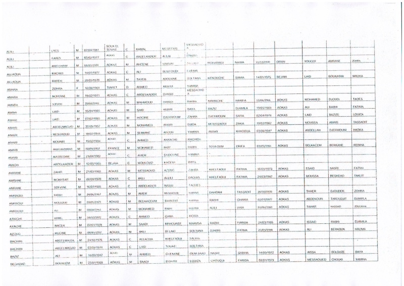 Liste des pré-bénéficiaires du logement public locatif  (320 logements LPL commune d’Aokas)  D000111