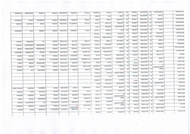 Liste des pré-bénéficiaires du logement public locatif  (320 logements LPL commune d’Aokas)  D000210