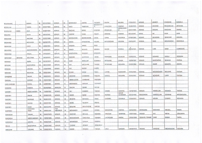 Liste des pré-bénéficiaires du logement public locatif  (320 logements LPL commune d’Aokas)  D000310