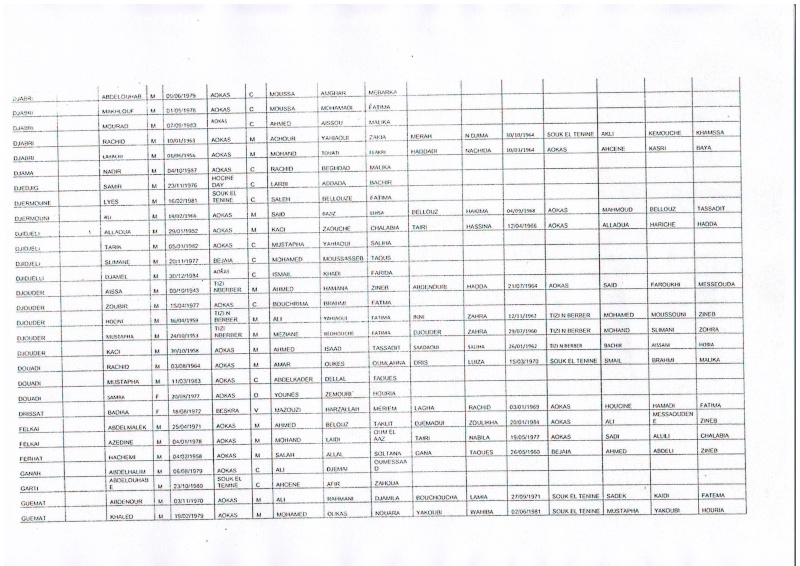 Liste des pré-bénéficiaires du logement public locatif  (320 logements LPL commune d’Aokas)  D000410