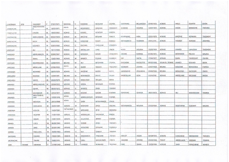 Liste des pré-bénéficiaires du logement public locatif  (320 logements LPL commune d’Aokas)  D000510
