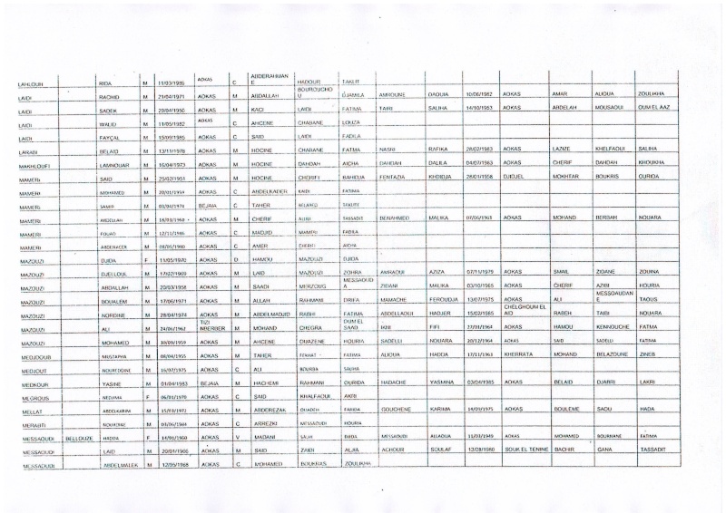 Liste des pré-bénéficiaires du logement public locatif  (320 logements LPL commune d’Aokas)  D000710