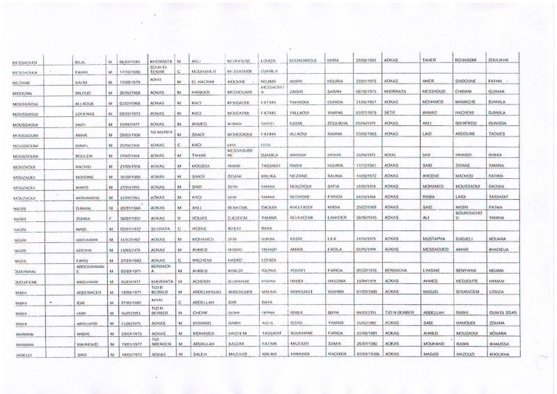 Liste des pré-bénéficiaires du logement public locatif  (320 logements LPL commune d’Aokas)  D000810