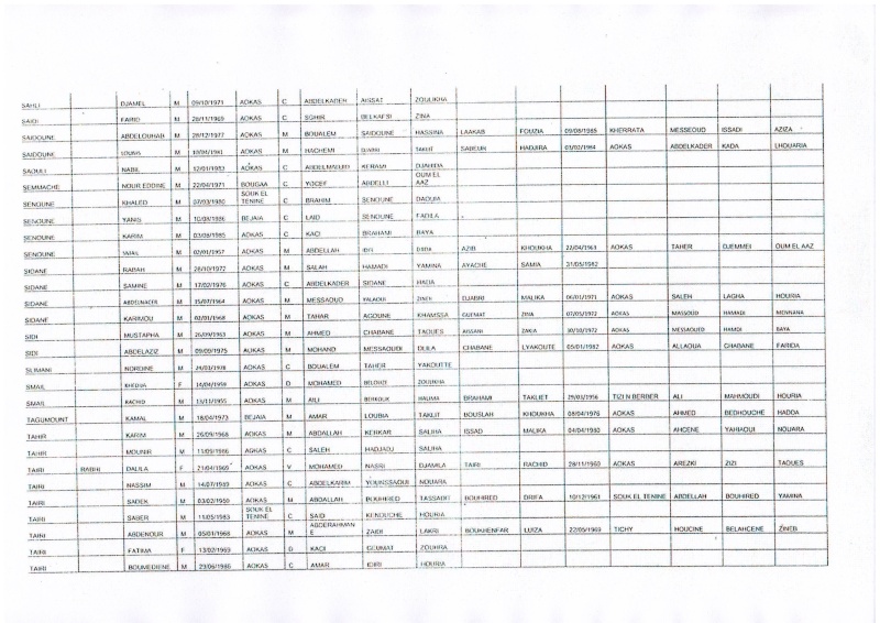 Liste des pré-bénéficiaires du logement public locatif  (320 logements LPL commune d’Aokas)  D000910